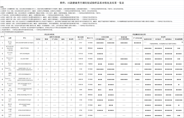  点击图片看大图 中消协供图