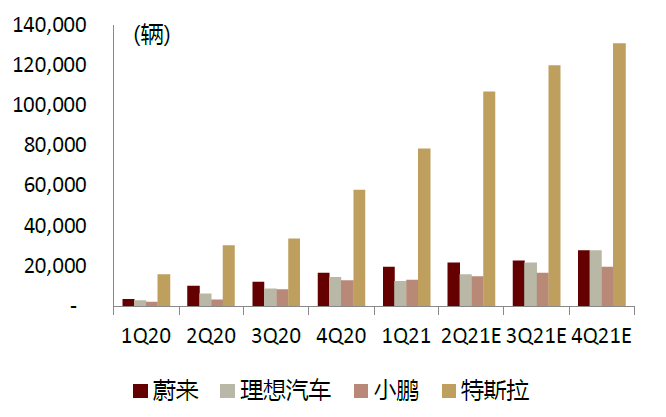 资料来源：乘联会，中金公司研究部