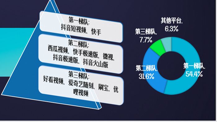 图片来源：《2021中国网络视听发展研究报告》