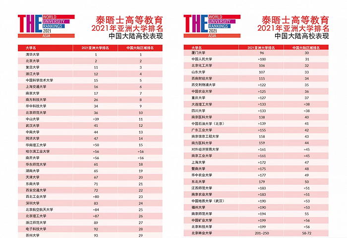 图源：泰晤士高等教育