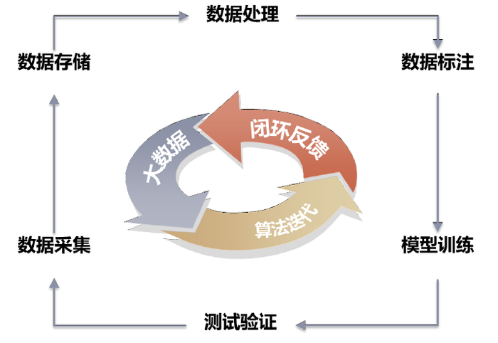 资料来源：Momenta，中金公司研究部