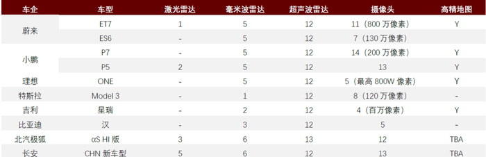 资料来源：搜狐汽车，中金公司研究部