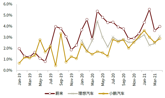 资料来源：公司公告，乘联会，中金公司研究部