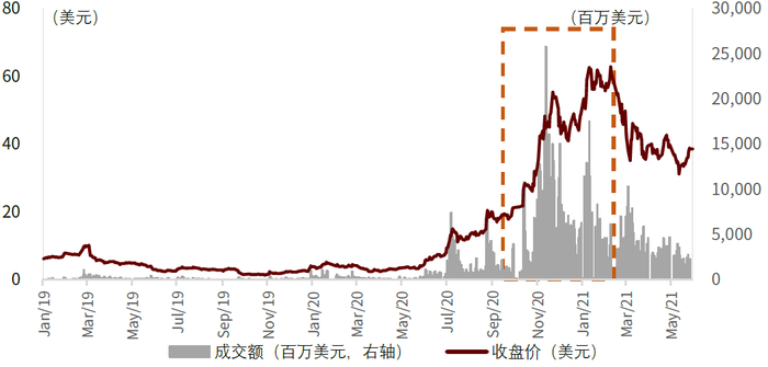 资料来源：万得资讯，中金公司研究部