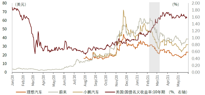 资料来源：万得资讯，中金公司研究部
