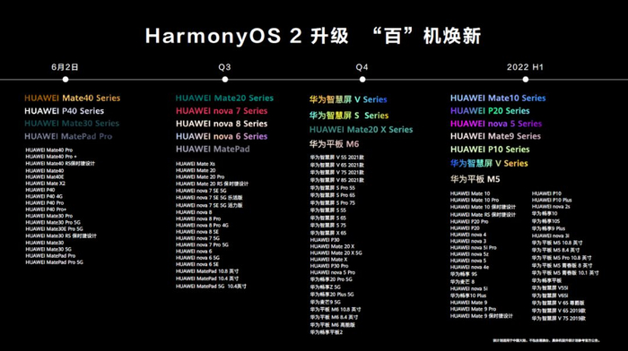 HarmonyOS“百”机焕新计划