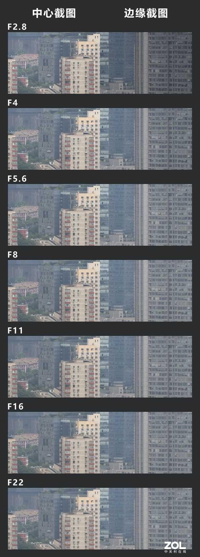 普通模式不同光圈档位下RF&nbsp;100mm F2.8 L MACRO IS USM的中心及边缘区域截图对比