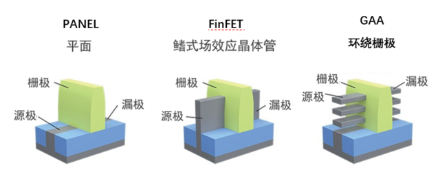 图片来源：Lam Research