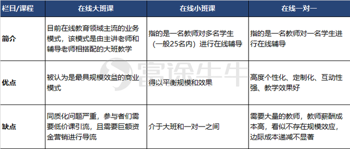 数据来源：公开资料