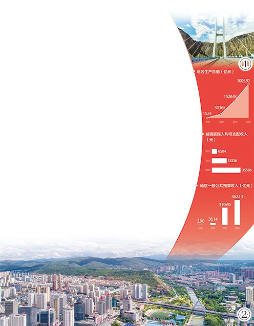 　　图①：黄河上的海黄大桥。