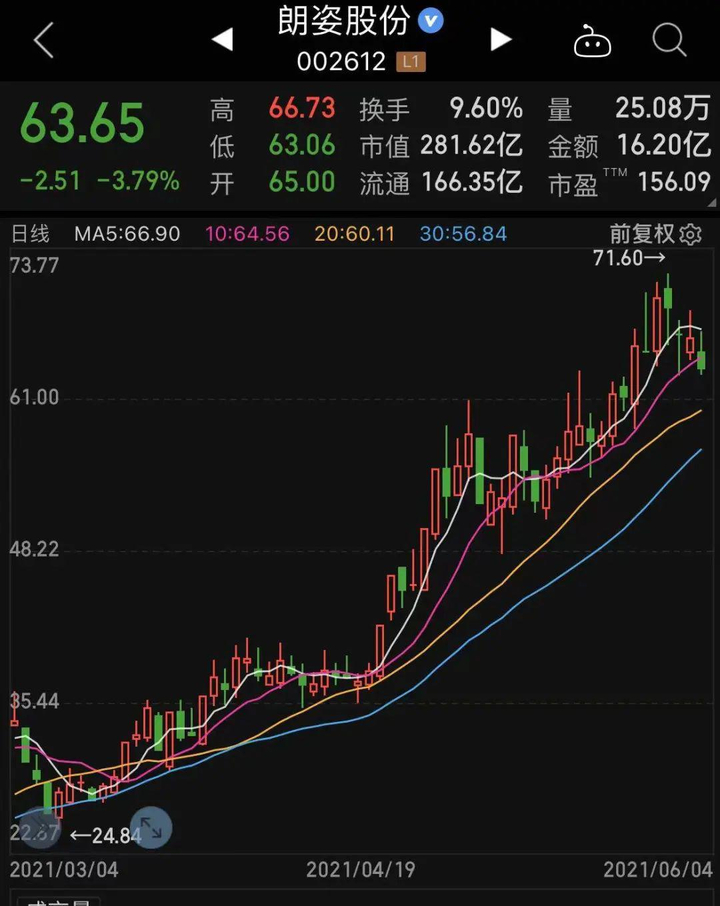 两大牛股刚创新高不久就遭减持 全年解禁压力最大的