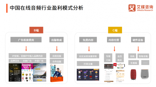 图2. 在线音频平台盈利模式