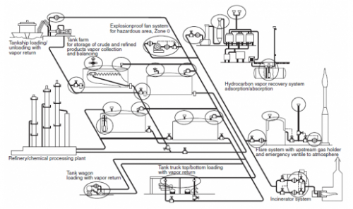 典型阻火器应用布置图