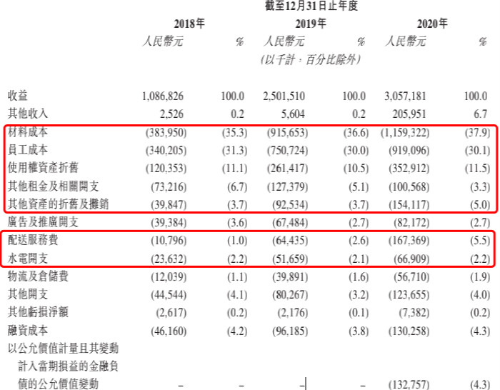 图片来源：招股说明书