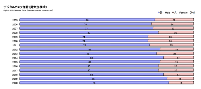 图片来源：CIPA网站