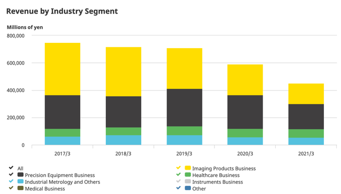 图片来源：公司2021财报