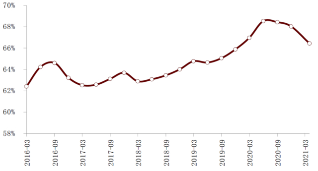 资料来源：万得资讯，中金公司研究部