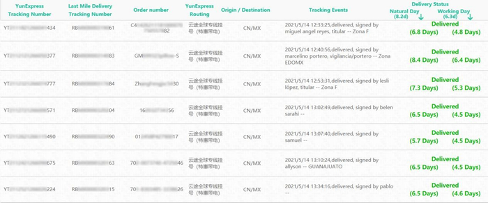 墨西哥专线时效表现