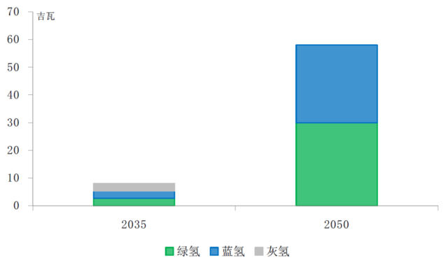 资料来源：BPweek，中金公司研究部