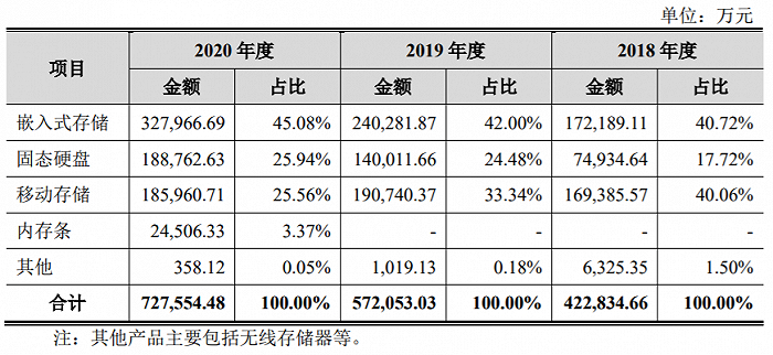 图片来源：招股书