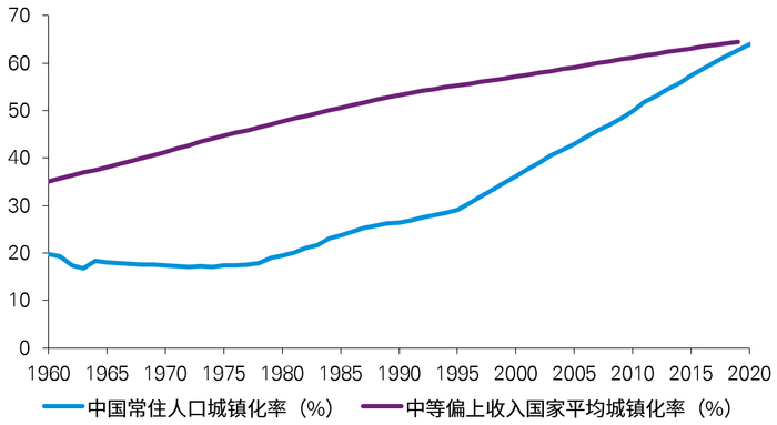 ▲数据来源：《2021年中国统计摘要》，世界银行，毕马威分析