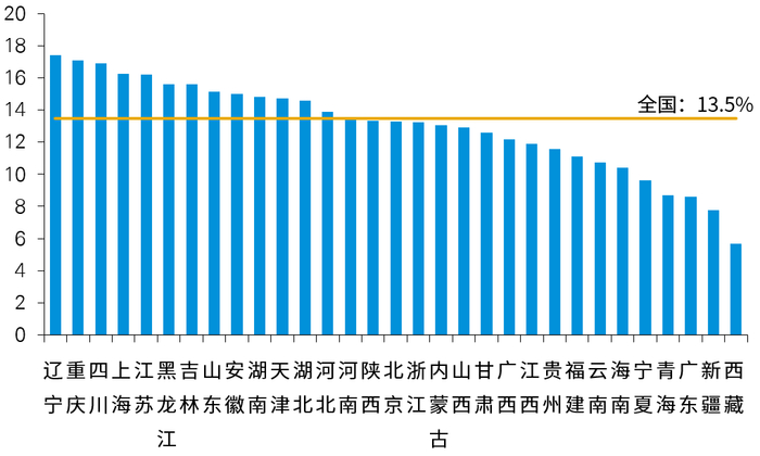 ▲数据来源：国家统计局，毕马威分析