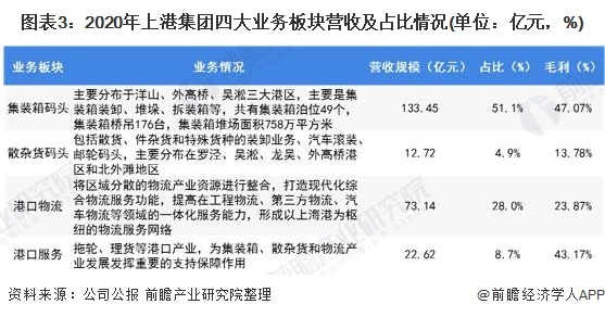 注：企业除了上述四大板块业务之外还有较少量的其他业务。