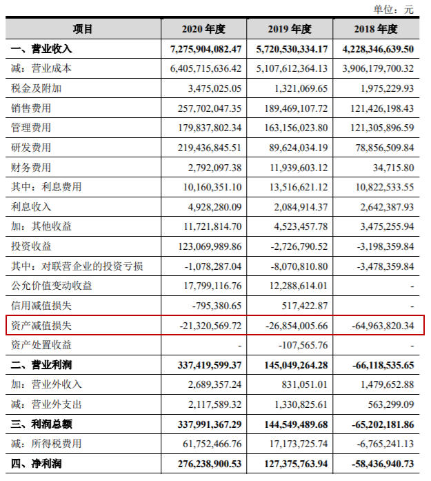 图片来源：招股书