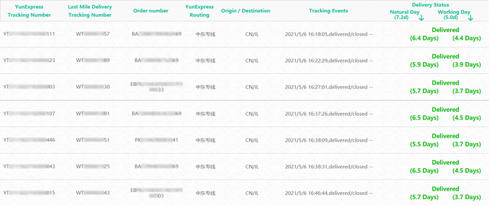 以色列专线时效表现