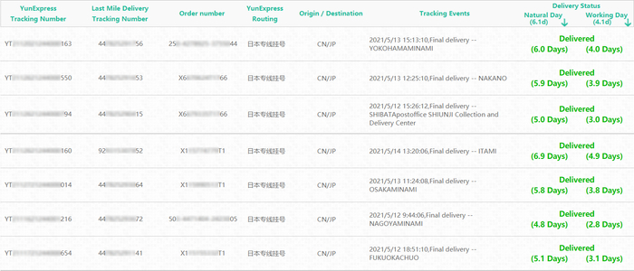 日本专线时效表现