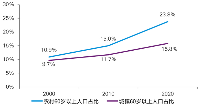 ▲数据来源：国家统计局，毕马威分析