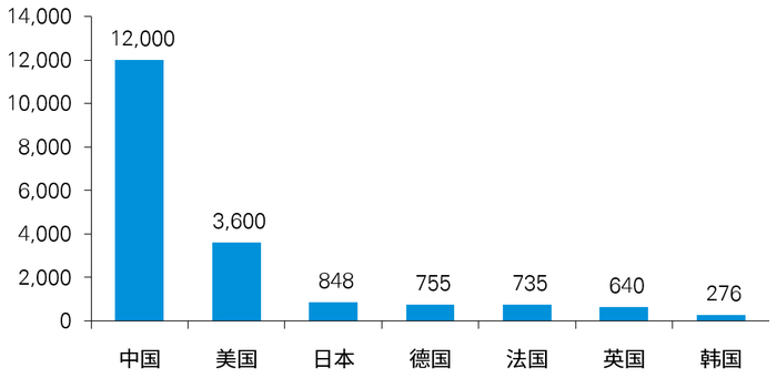 ▲数据来源：各国政府统计部门，毕马威分析