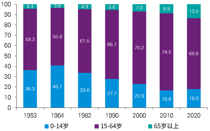 ▲数据来源：国家统计局，Wind，毕马威分析