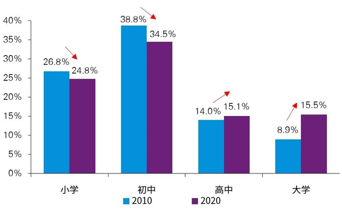 ▲数据来源：国家统计局，毕马威分析