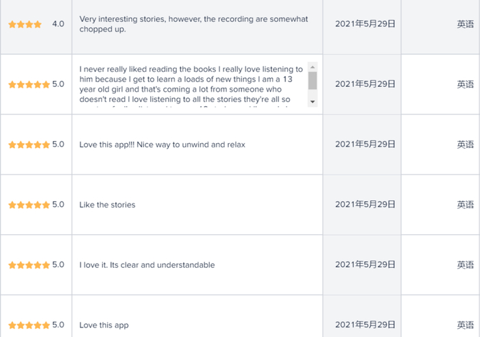 “Wehear”用户评论|来源：App Annie
