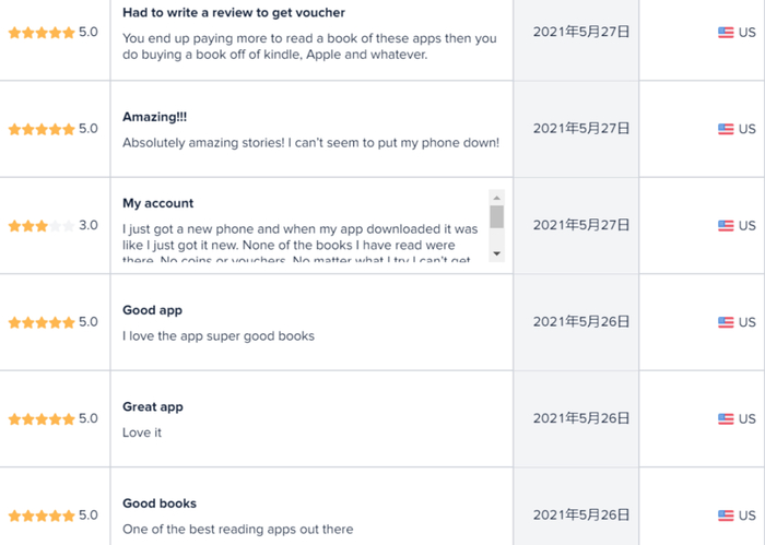 Storyaholic用户评论|来源：App Annie