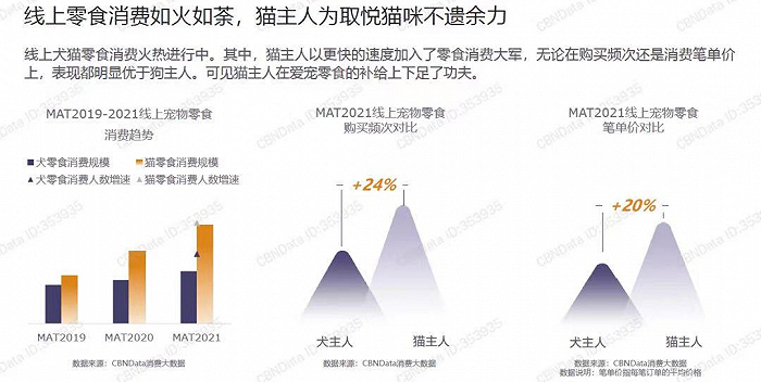 ▲线上零食消费火热