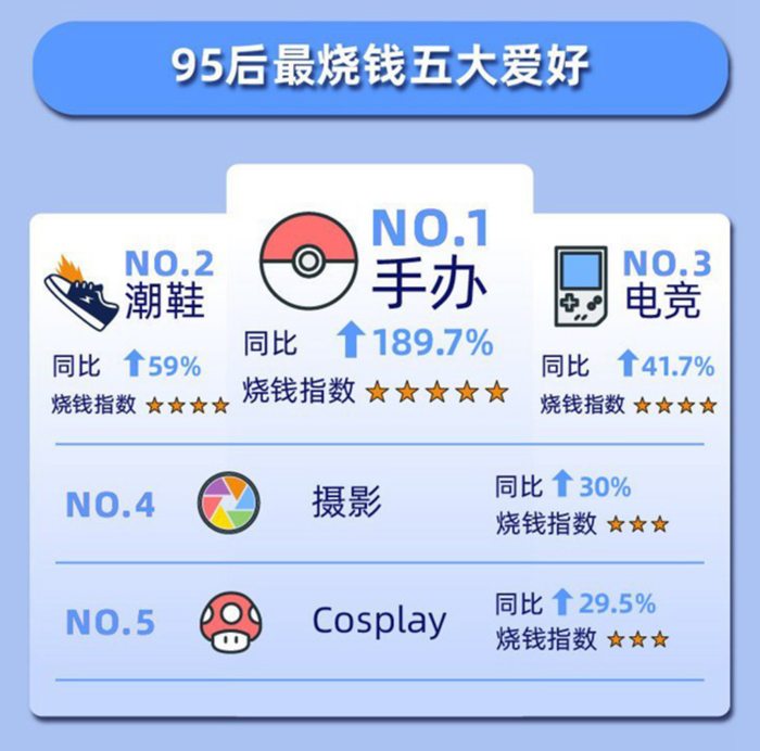 资料来源：天猫（2019年数据）