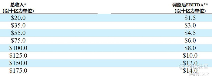 ▲图片来源于特斯拉年报
