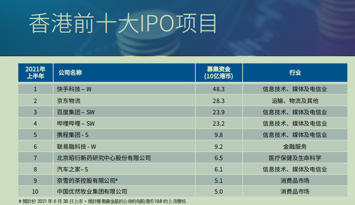 （图片来自：毕马威）