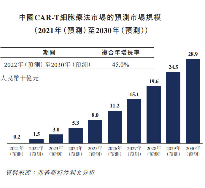图片来源：科济药业招股书截图（有微调）