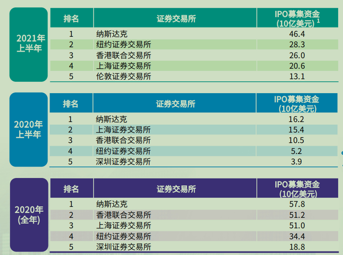 （图片来自：毕马威）