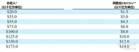 ▲图片来源于特斯拉年报