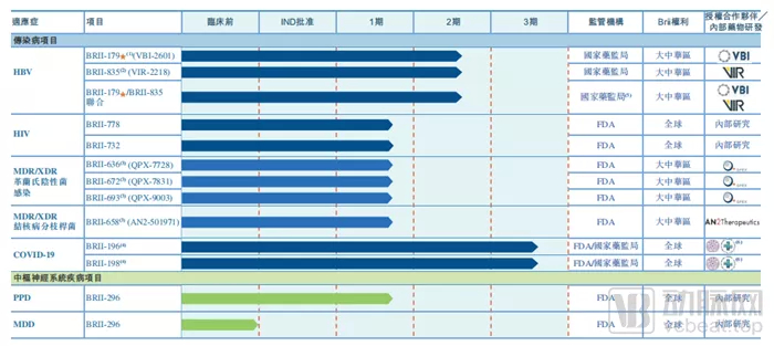 管线，图源招股书