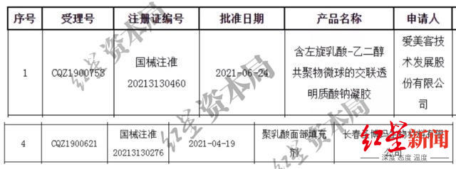 圣博玛和爱美客的童颜针产品先后获批