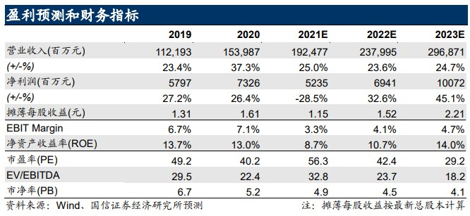 图表来源|国信证券（特此感谢）