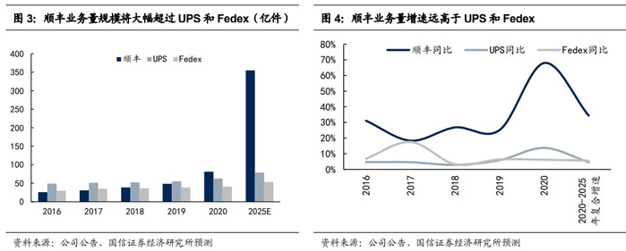 图表来源|国信证券（特此感谢）