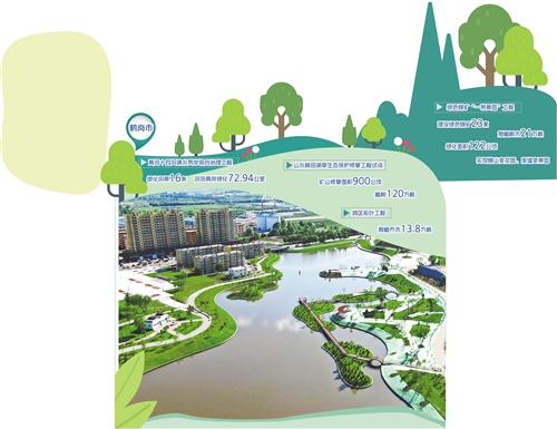  鹤岗市努力打造“一城山水半城林”的山水生态城市、公园城市、文化旅游城市。图为市区内的前进沟由过去的臭水沟“变身”为城市公园。（资料图片）