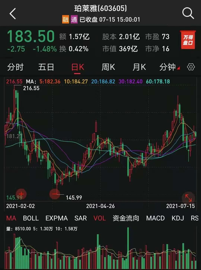 图片来源：Wind
