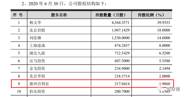 （截图来自招股书）